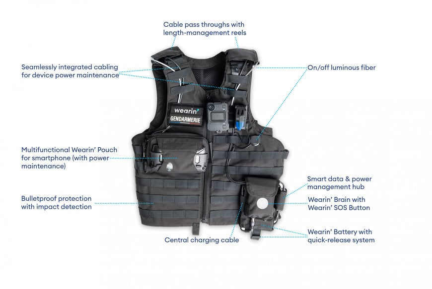 Police tactical vest: IoT and AI to enhance safety on operations